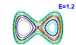 Poincar� section A=0, E=1.2